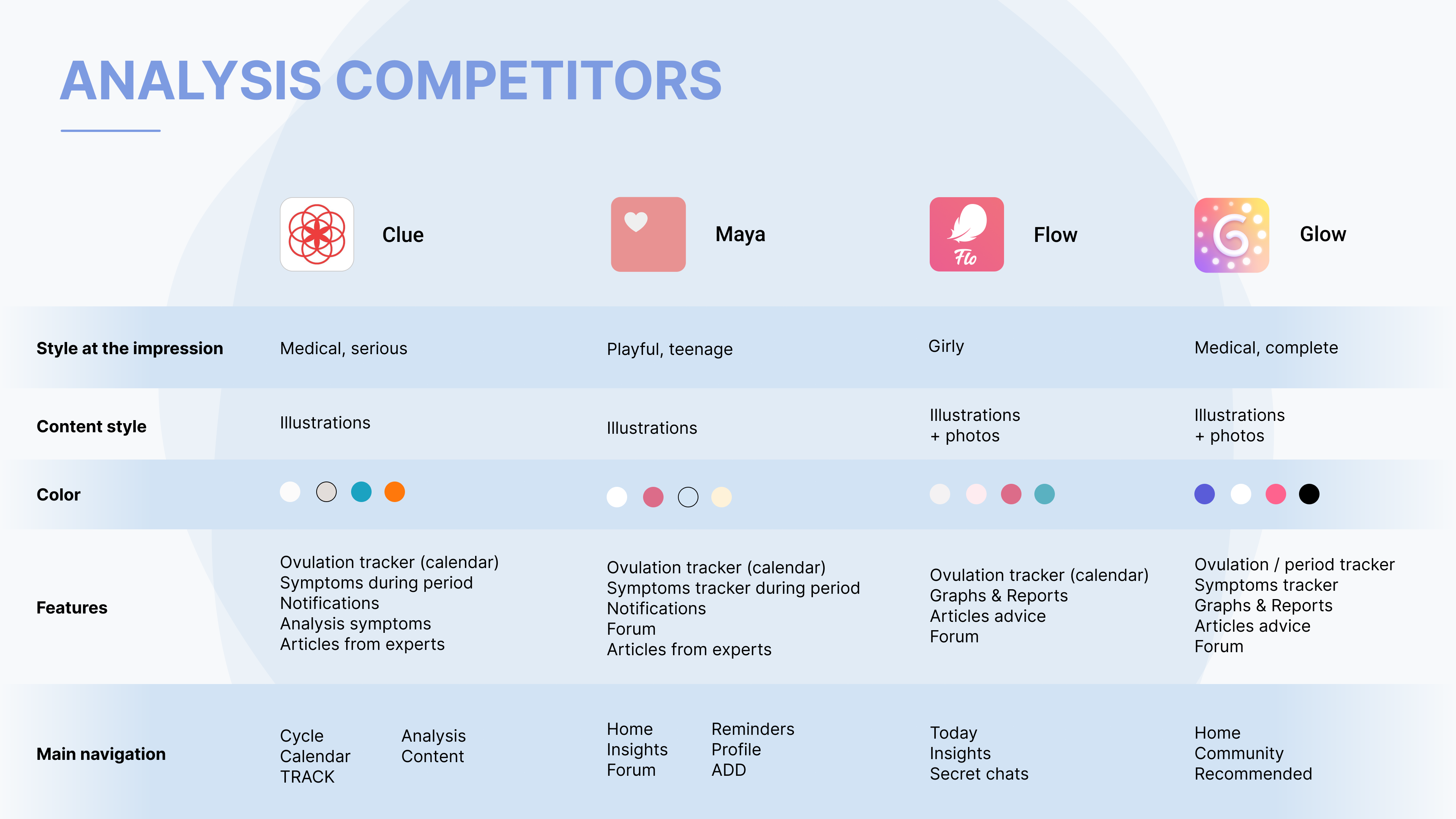 Analysis competitors