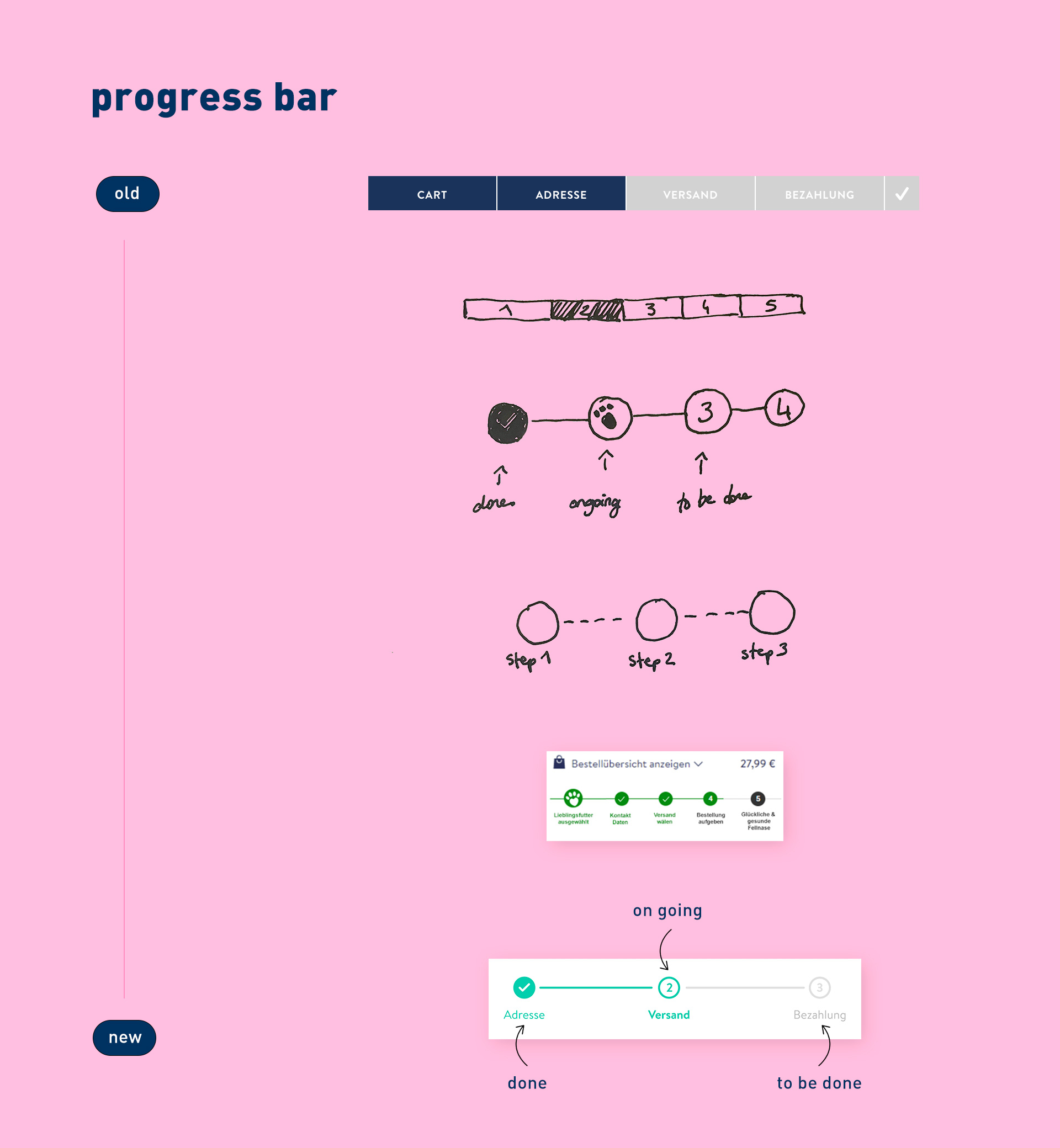 Pets Deli - Checkout - Progress bar