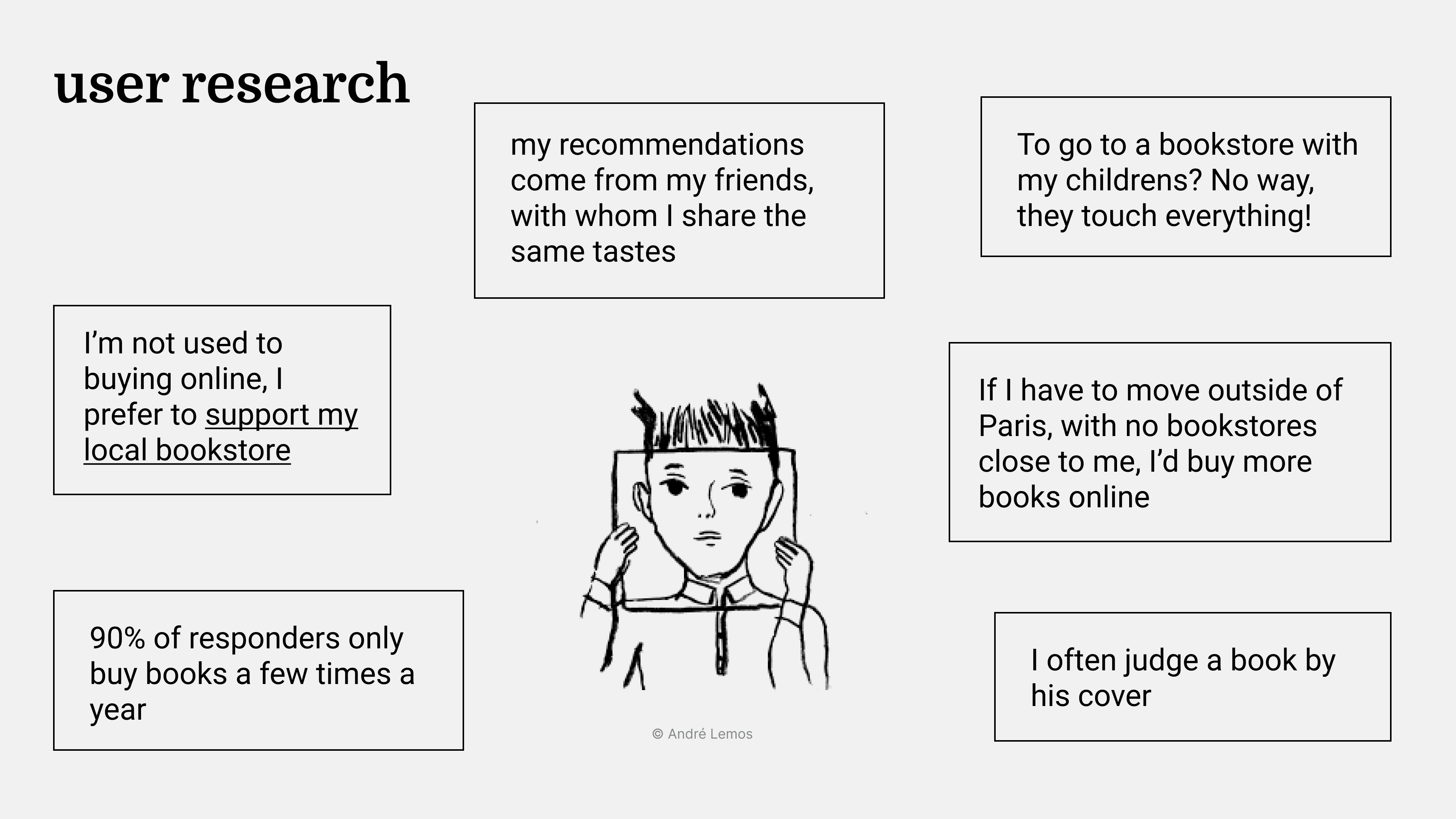 User research